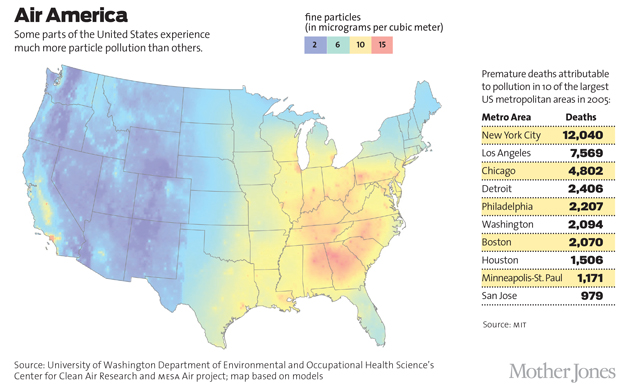 The Terrifying Truth About Air Pollution | MassSolar